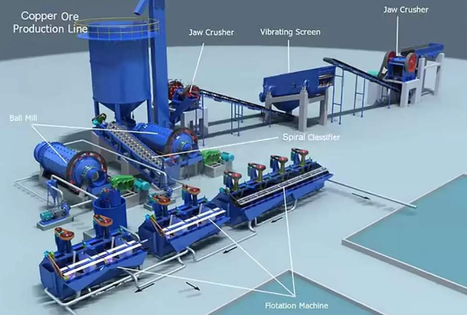 Copper Ore Processing Plant Parameter