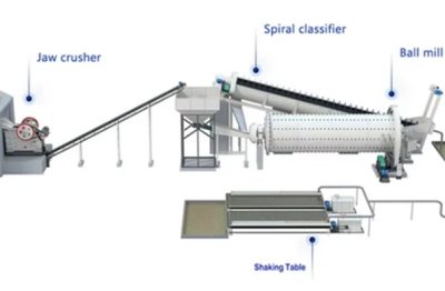 How Does a Copper Processing Plant Integrate Crushing, Flotation, and Refining Stages