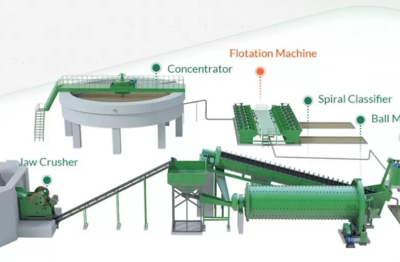 Iron Ore Beneficiation Process How Ore Becomes Premium Concentrate