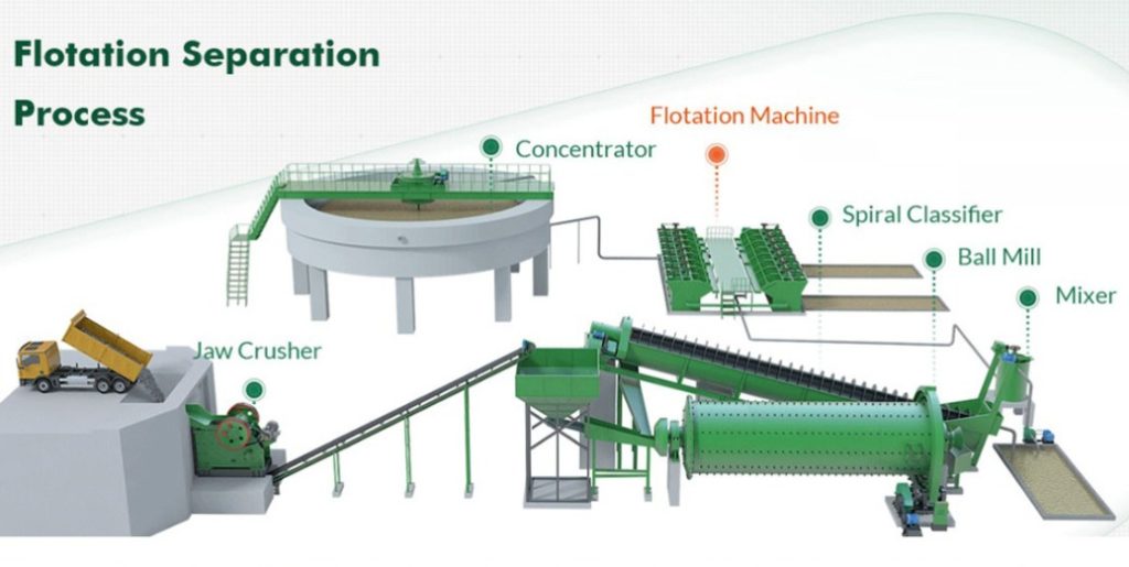 Iron Ore Beneficiation Process How Ore Becomes Premium Concentrate