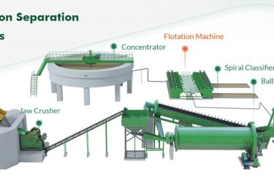 Iron Ore Beneficiation Process How Ore Becomes Premium Concentrate